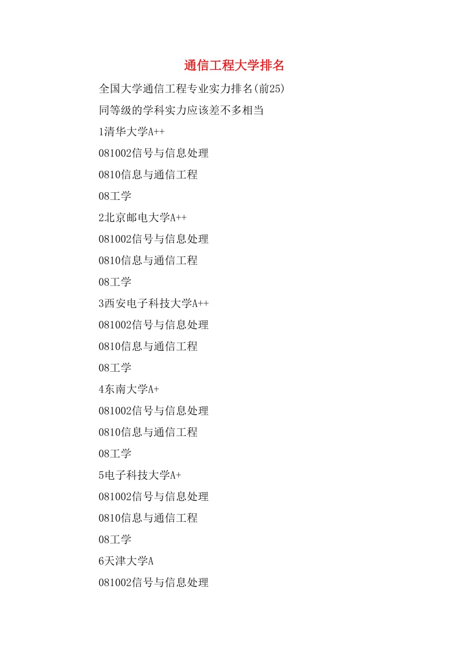 2019年通信工程大学排名_第1页