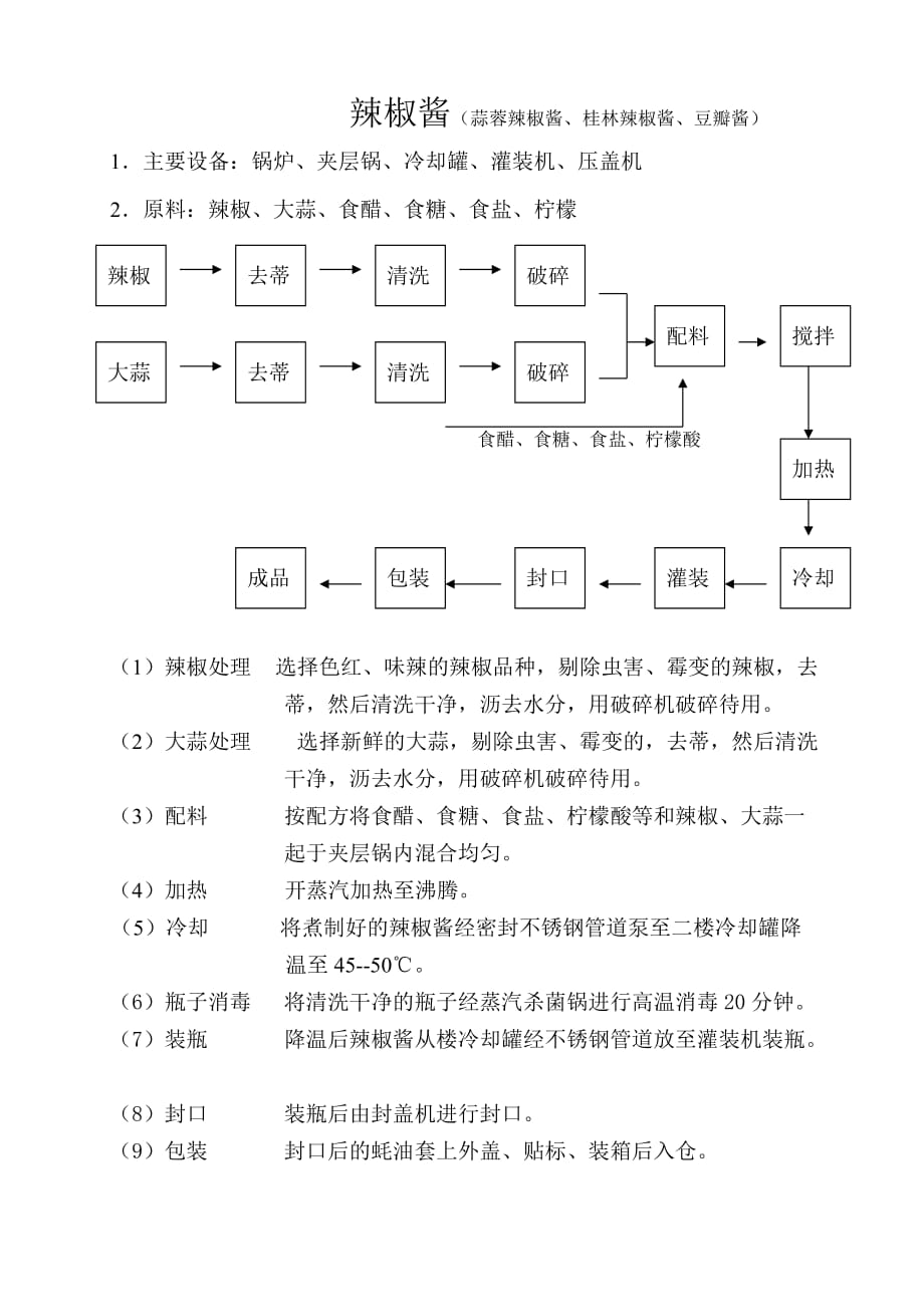 （精品文档）辣椒酱_第1页