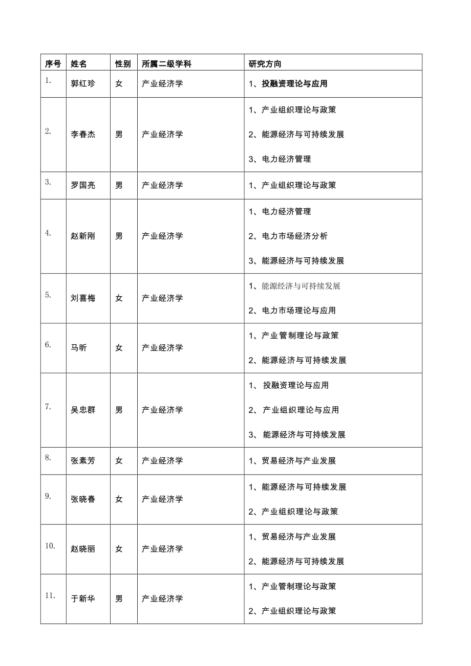 华北电力大学经济与管理学院导师与研究方向资料_第1页