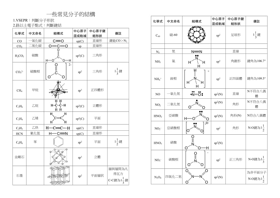 常见化学结构资料_第1页