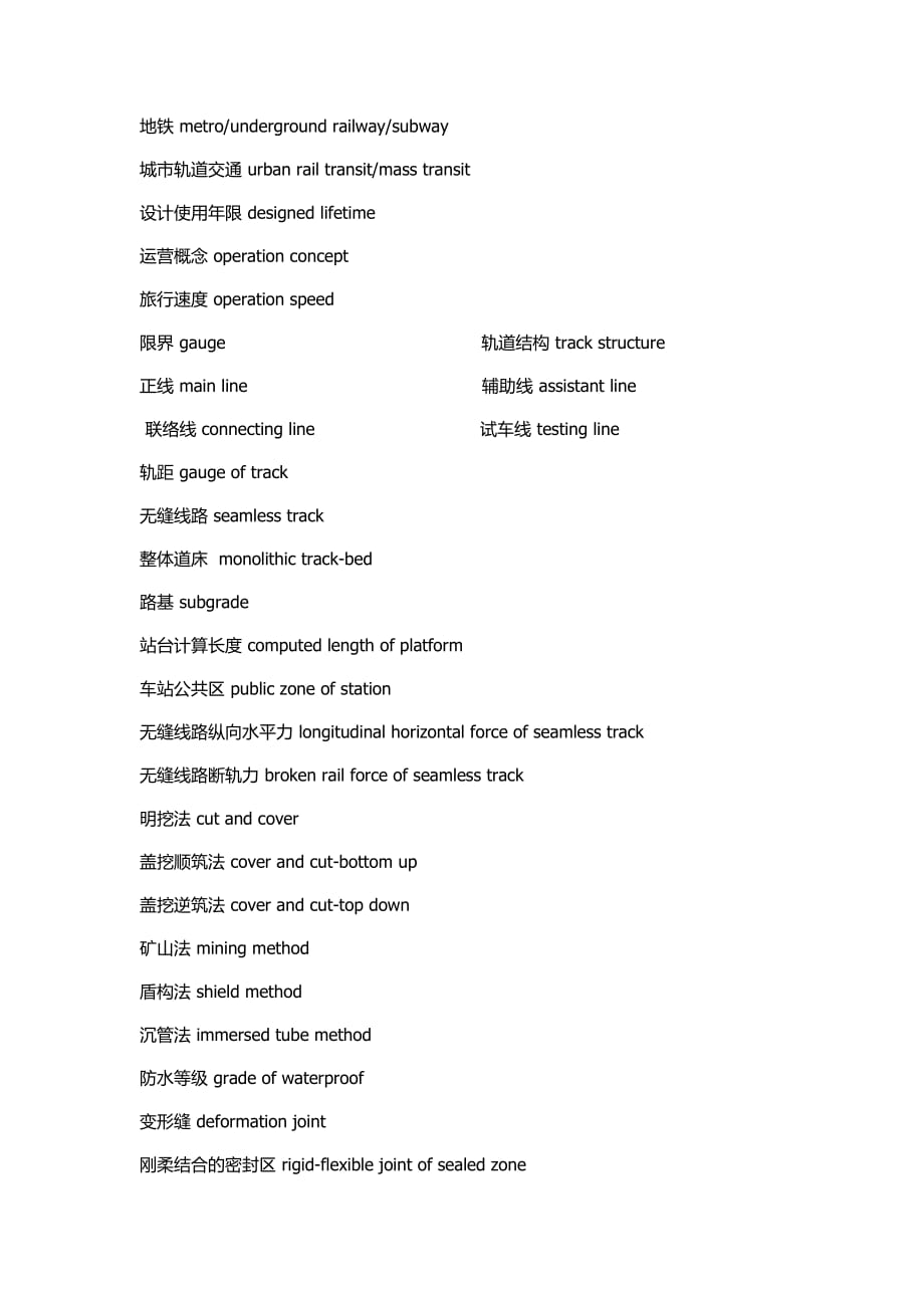 城市轨道交通-专业术语(中英文对照)资料_第1页