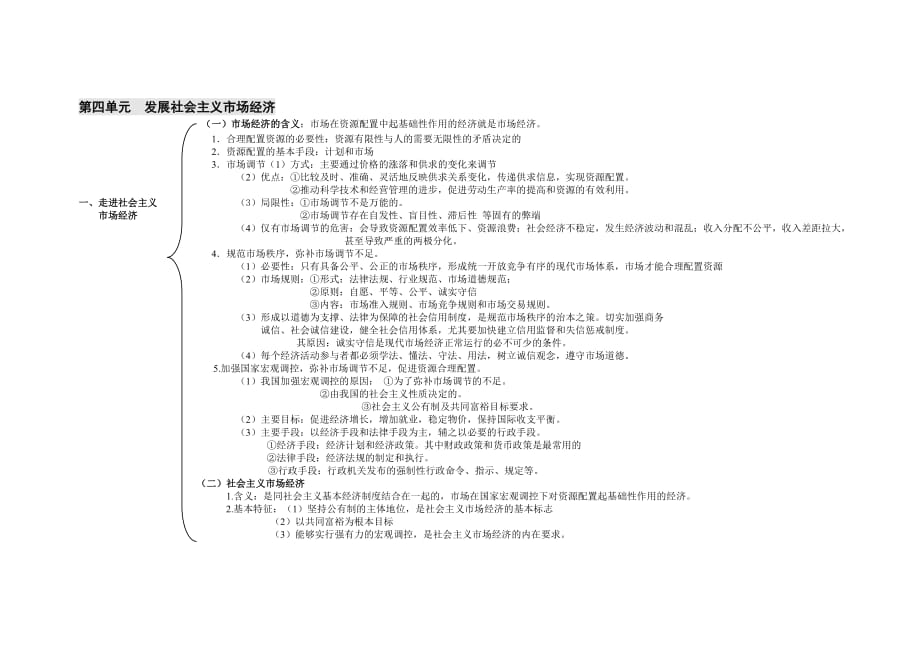 必修一政治第四单元知识框架资料_第1页