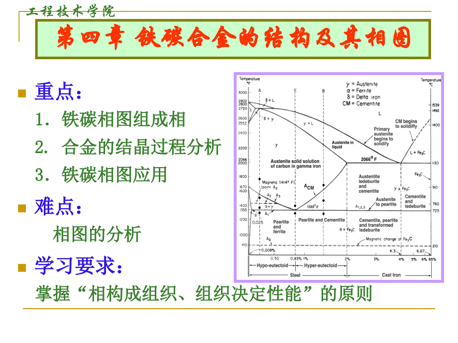 铁碳合金的结构及其相图.ppt_第1页