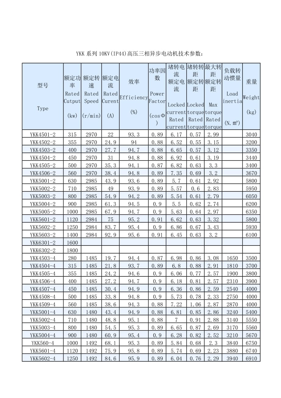 y系列ykk系列10kv电机数据表_第1页