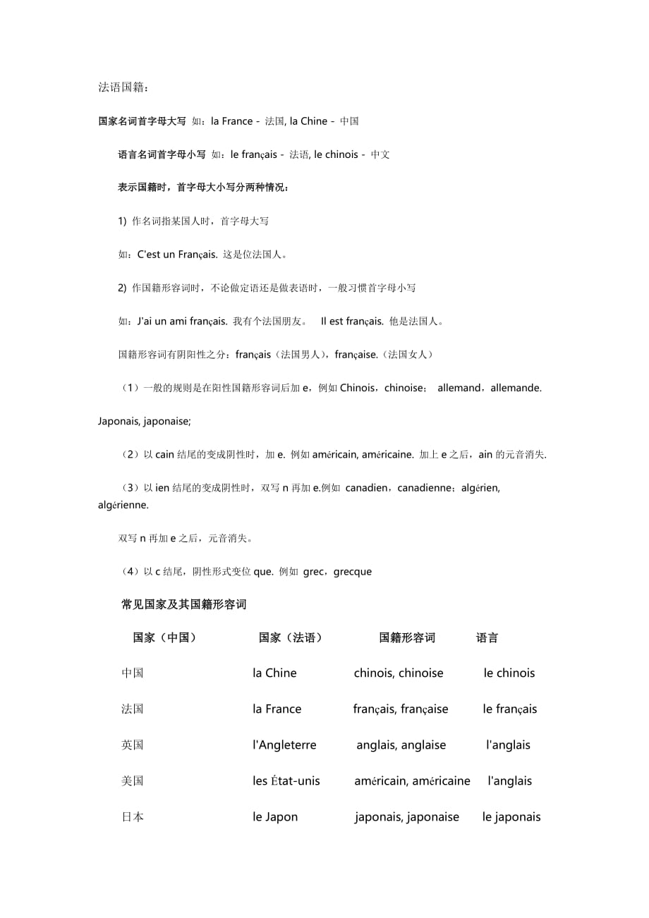 法语国籍形容词资料_第1页