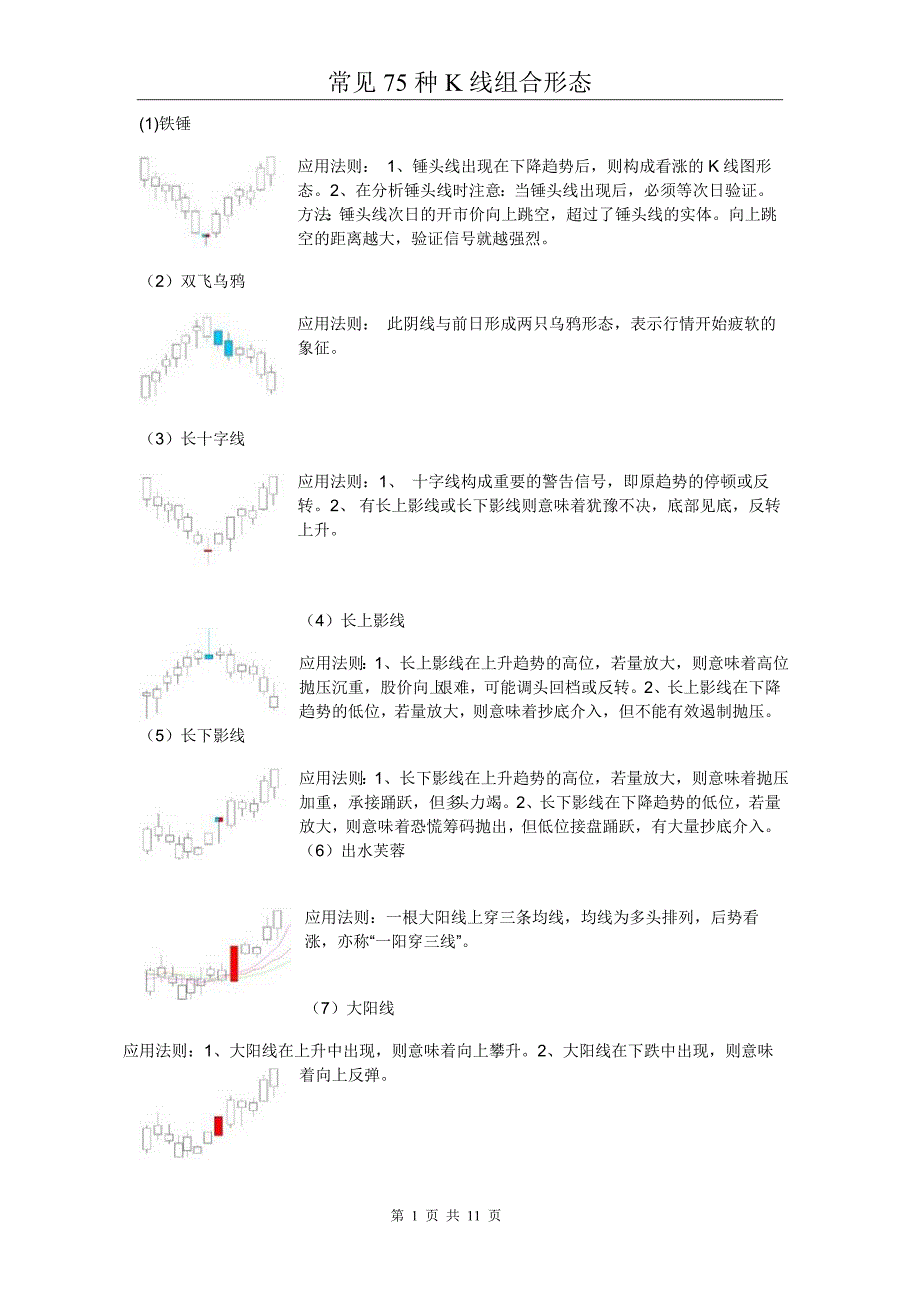 经典k线组合形态资料_第1页