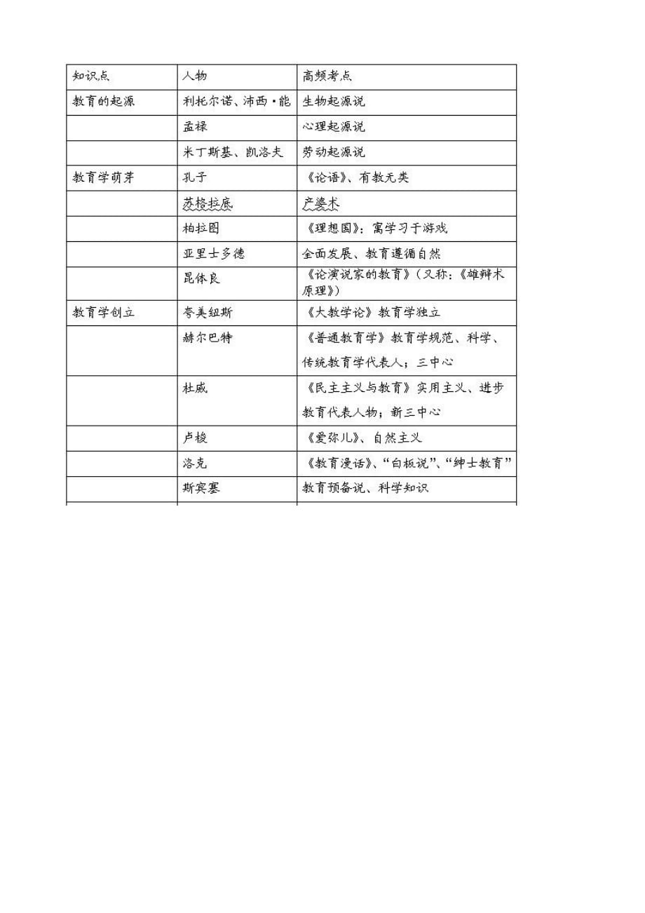 教育学主要人物合集资料_第1页