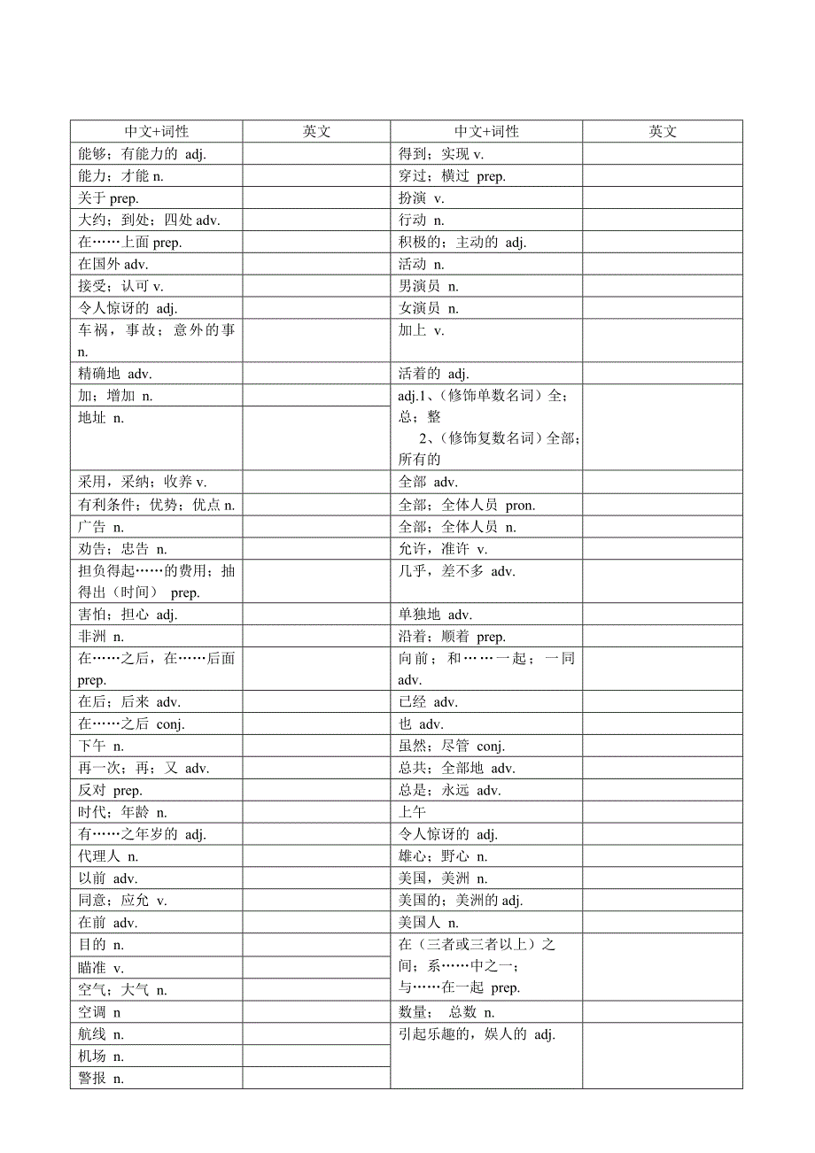 上海中考英语考纲单词、词组默写.doc_第1页