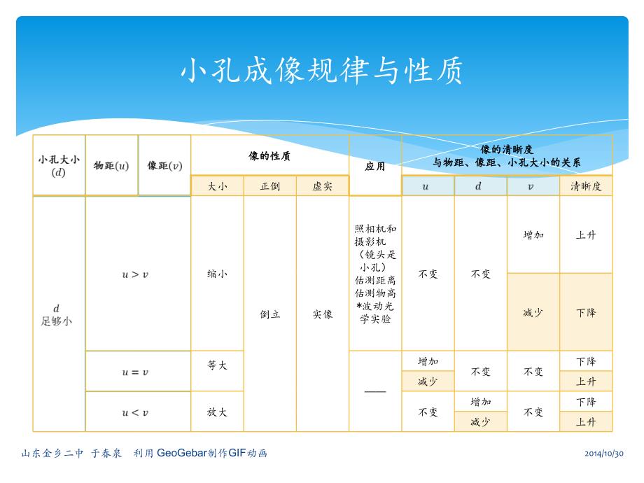 小孔成像动画gif组图_第1页