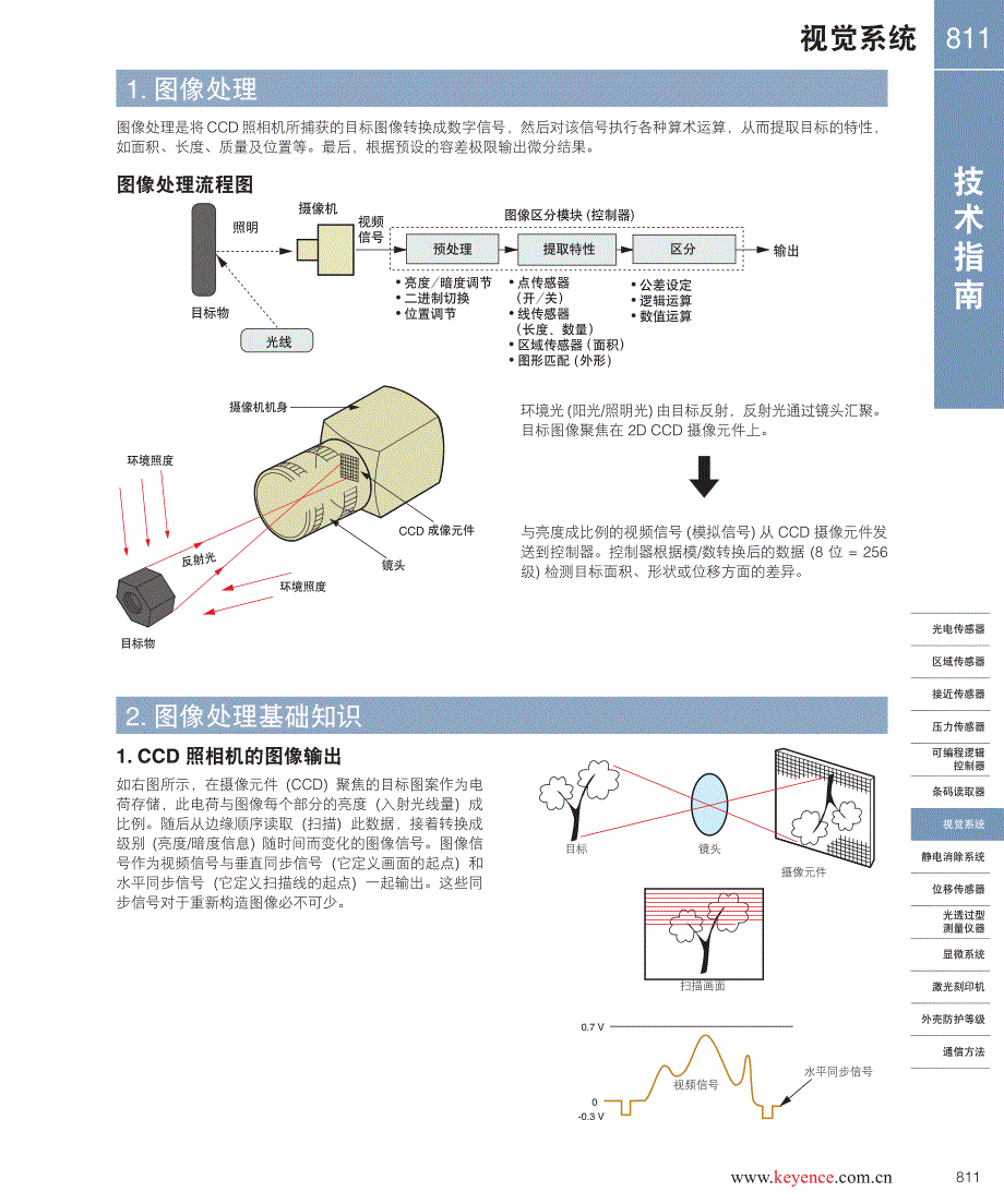 基恩士cv-5000技术手册资料_第1页