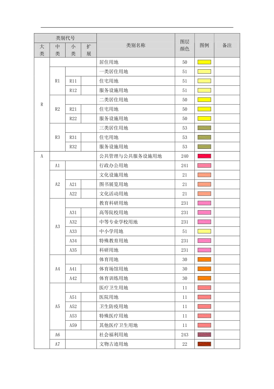 最新用地分类取色表资料_第1页