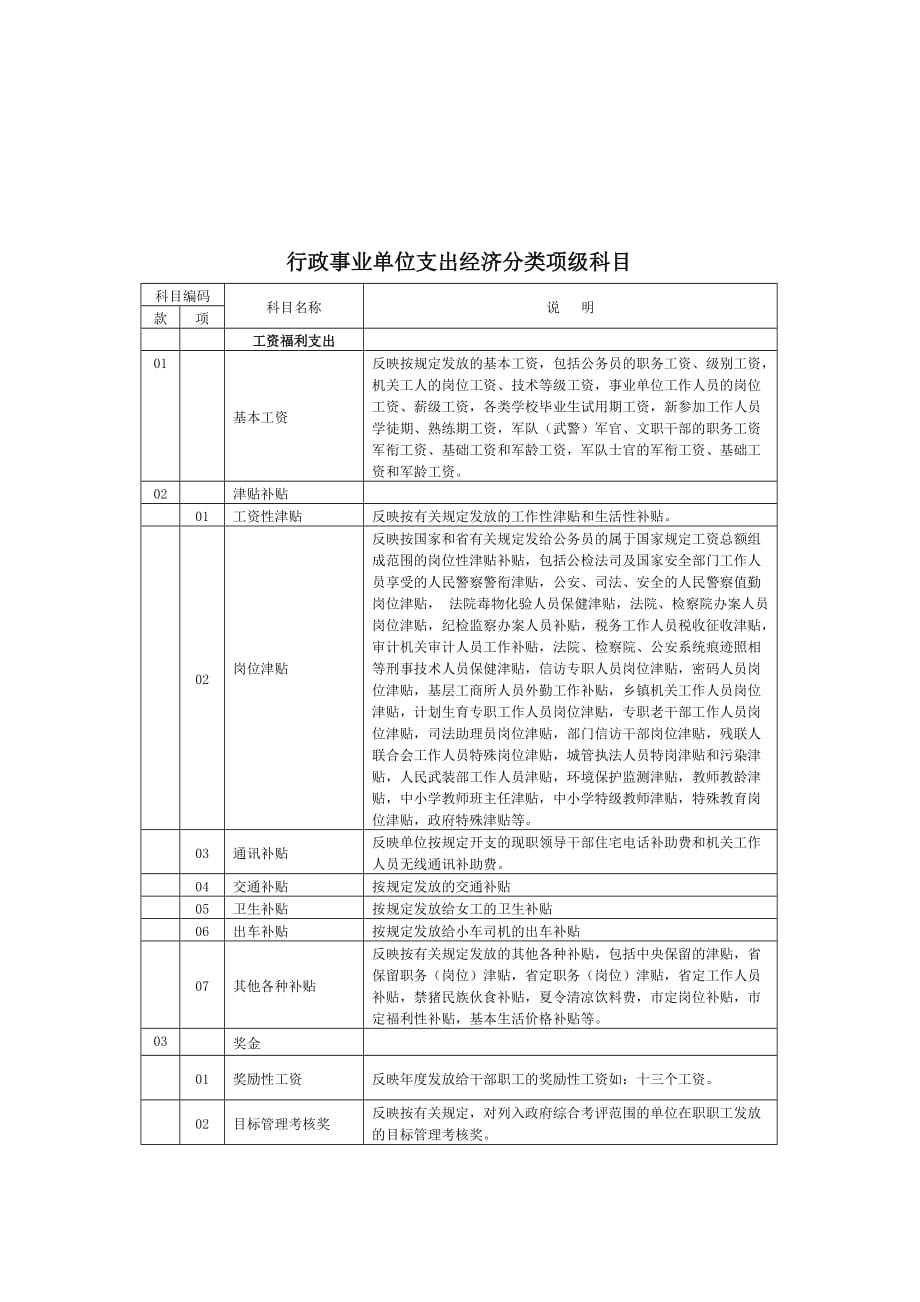 行政事业单位支出经济分类_第1页