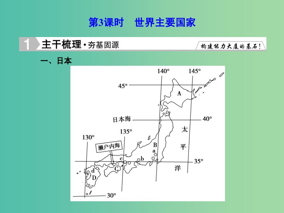 高考地理总复习 17.3世界主要国家课件_第1页