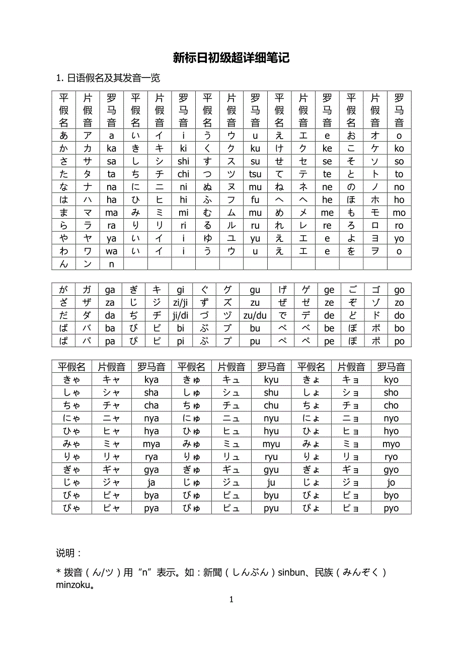 新标日初级超详细笔记资料_第1页
