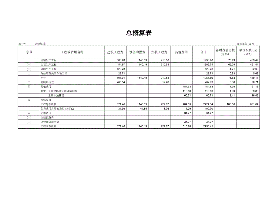 35kv变电站工程主变投资估算表资料_第1页