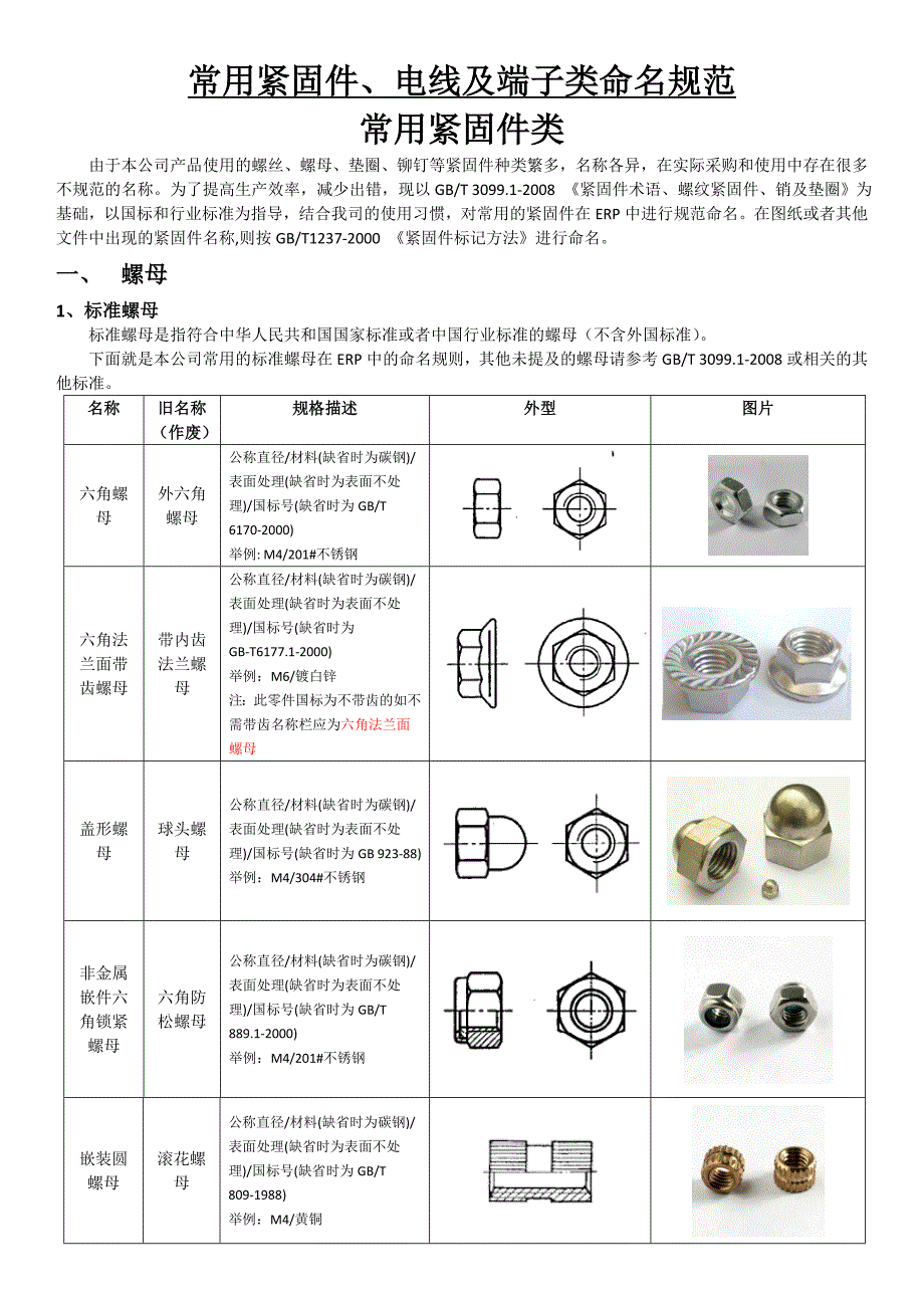 紧固件、电线端子类命名规范_第1页