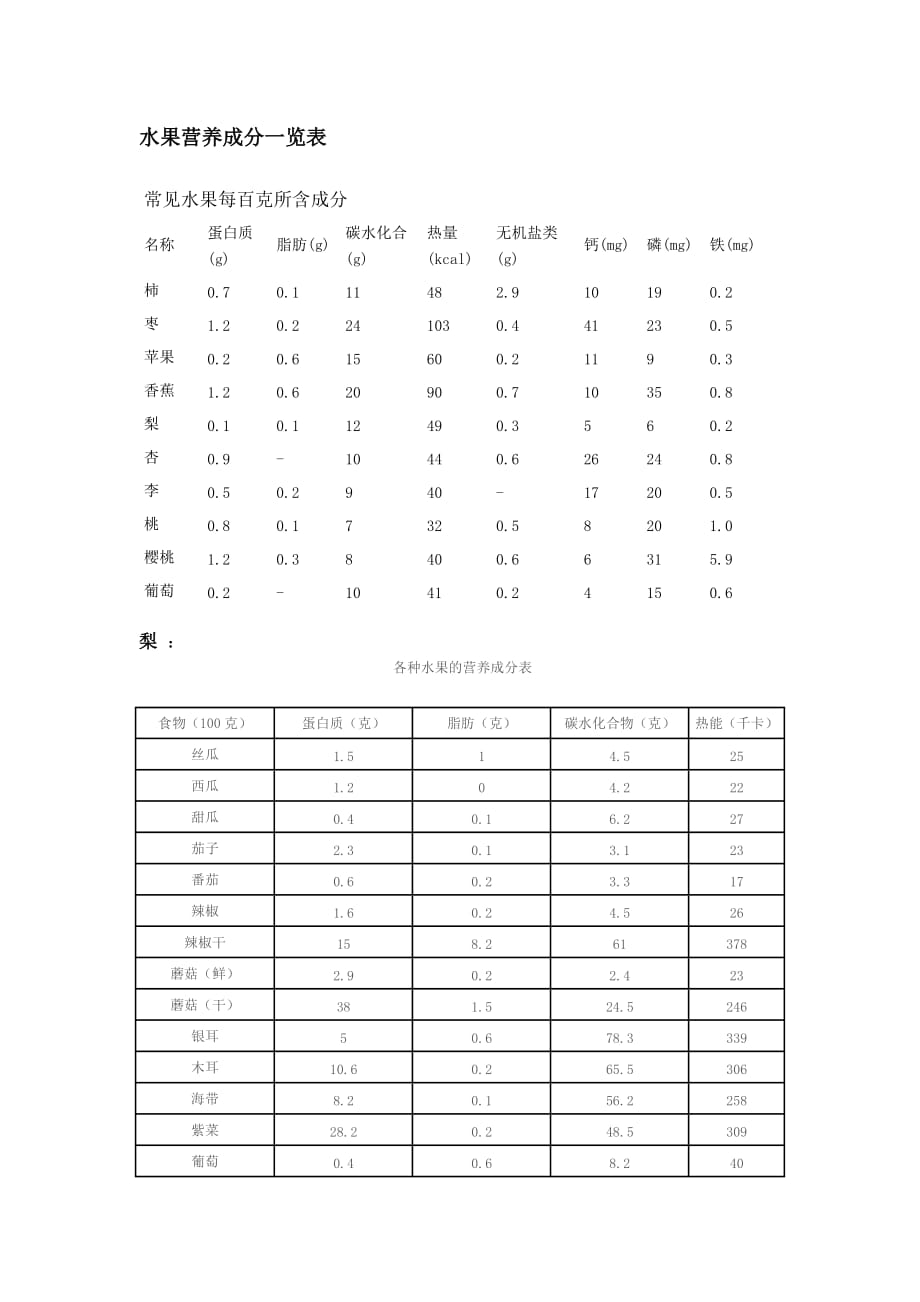 各类食物成分表很全_第1页