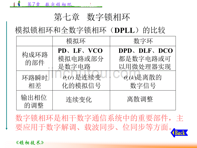 锁相技术第7章_第1页