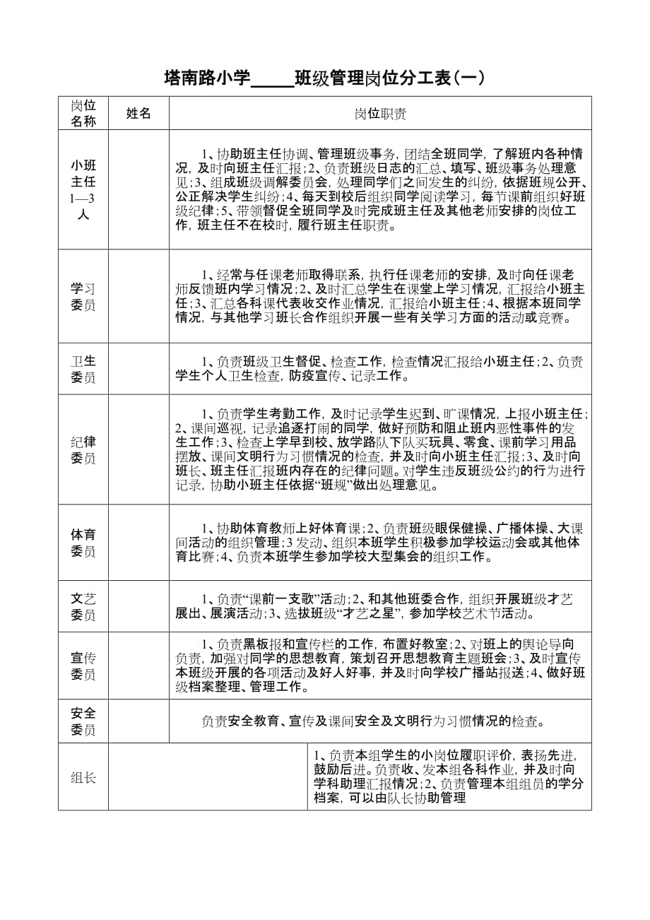 六（i）班班级岗位设置分工表_第1页