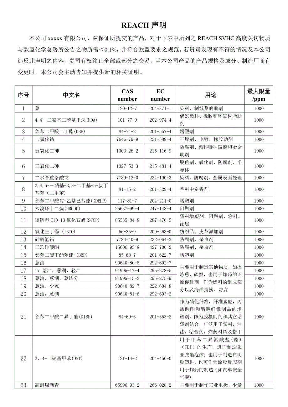 审核用reach声明书通用模版概要_第1页