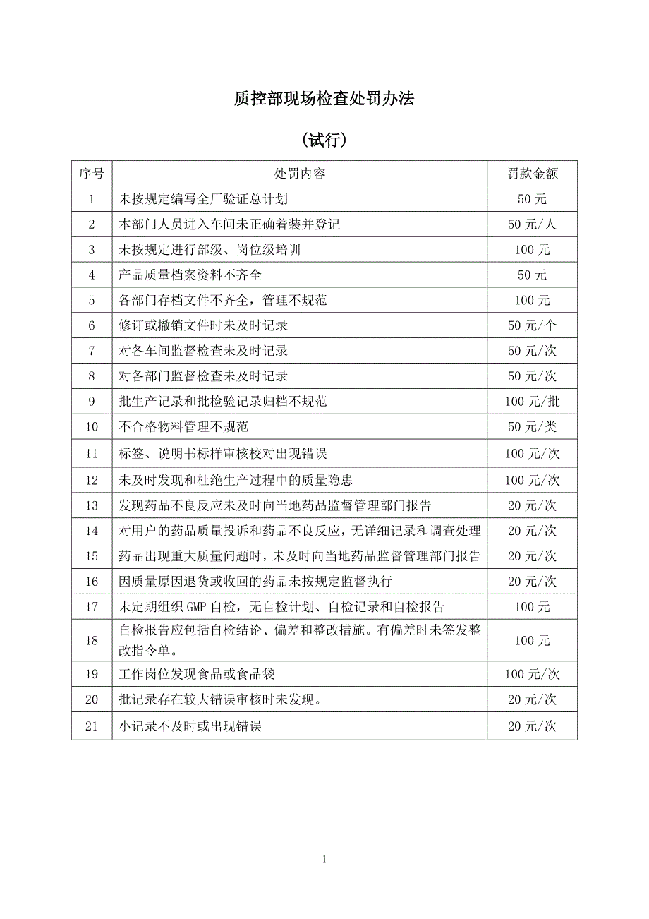 标准要求及处罚办法汇编_第1页