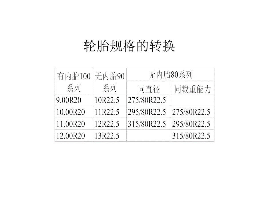 轮胎规格的转换_第1页