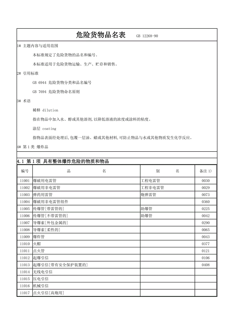危险货物品名表1汇编_第1页