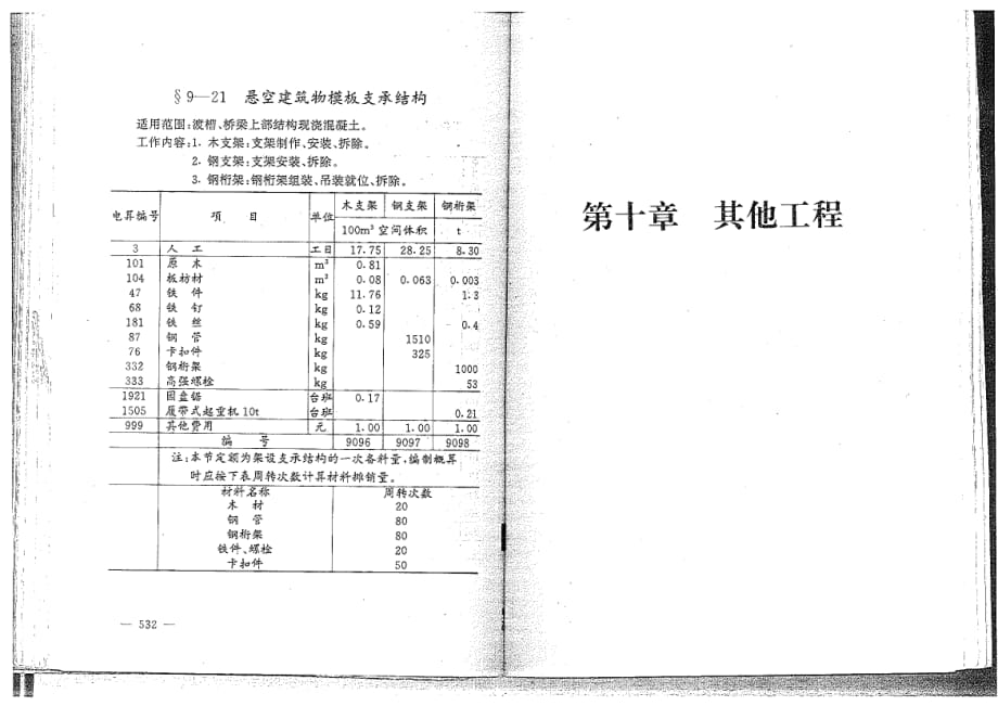 甘肃省水利水电建筑工程概算定额（1996年版）第十章 其他工程_第1页