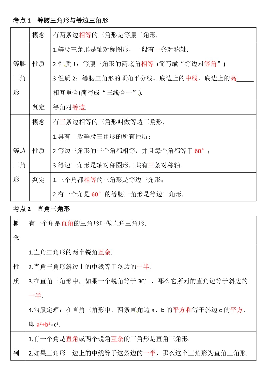 青岛版九年级知识点整理便于学生记忆_第1页