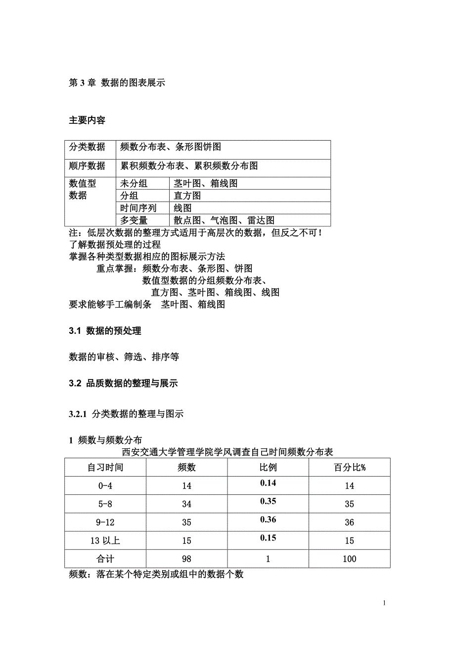 统计学第3章数据的图表展示2汇编_第1页