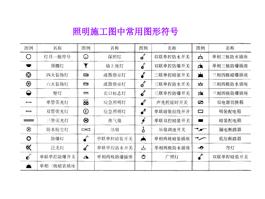 电气图形符号汇编_第1页