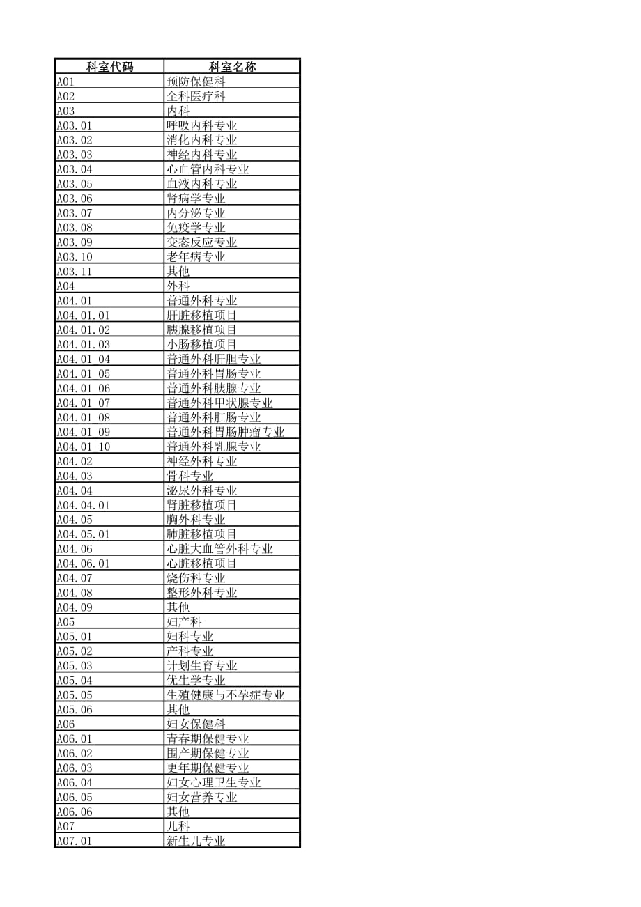科室代码jm_第1页