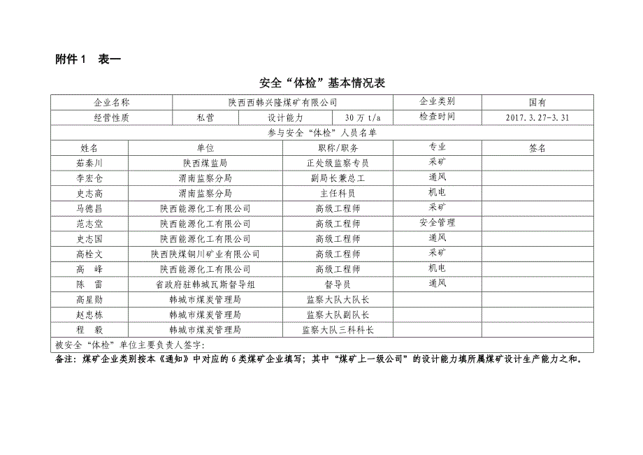 煤矿安全体检”内容基础表_第1页