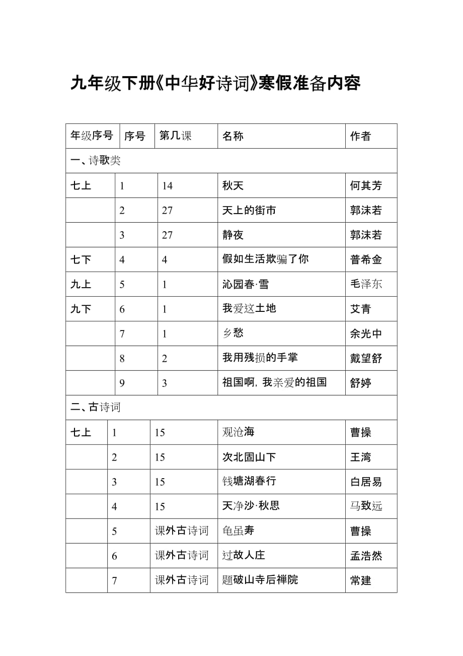 九年级下册诗词内容_第1页