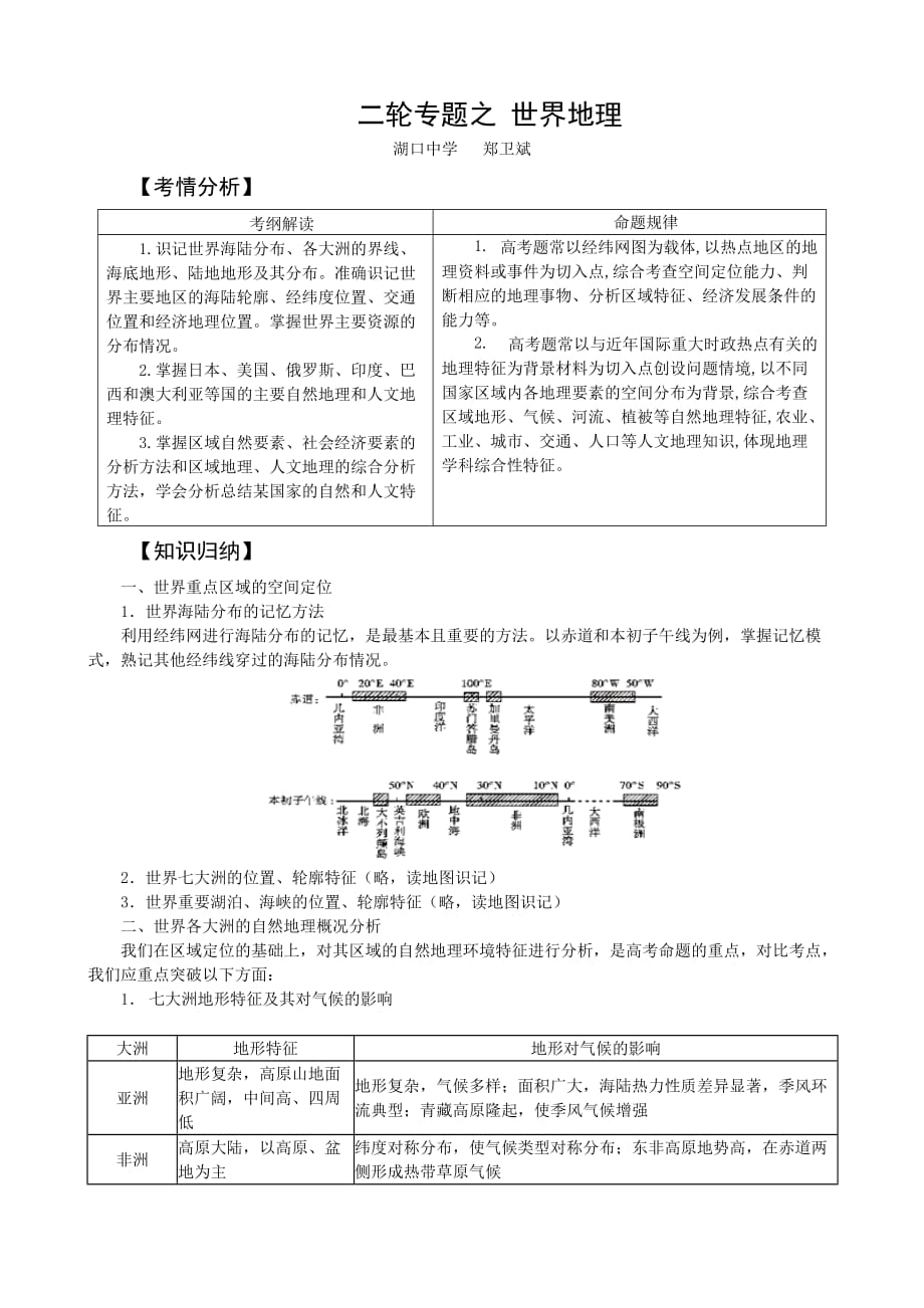 二轮专题之世界地理_第1页