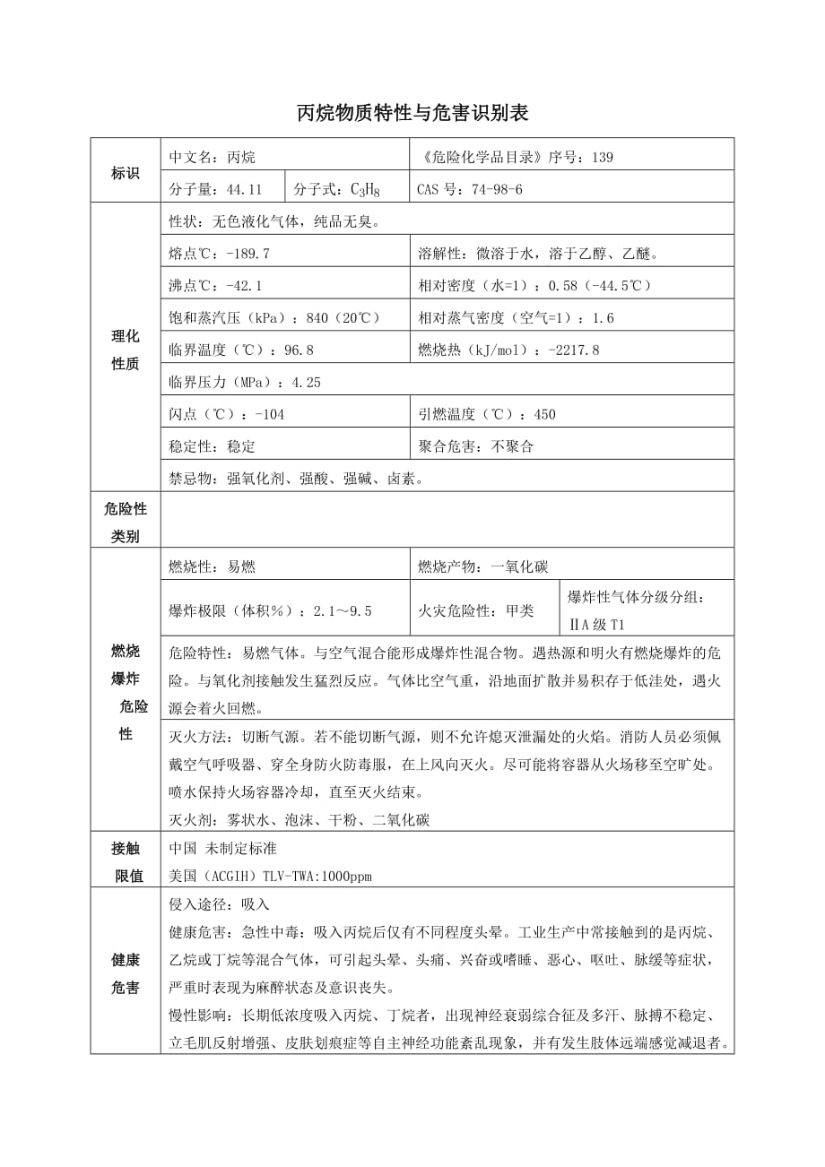 丙烷物质特性与危害识别表_第1页