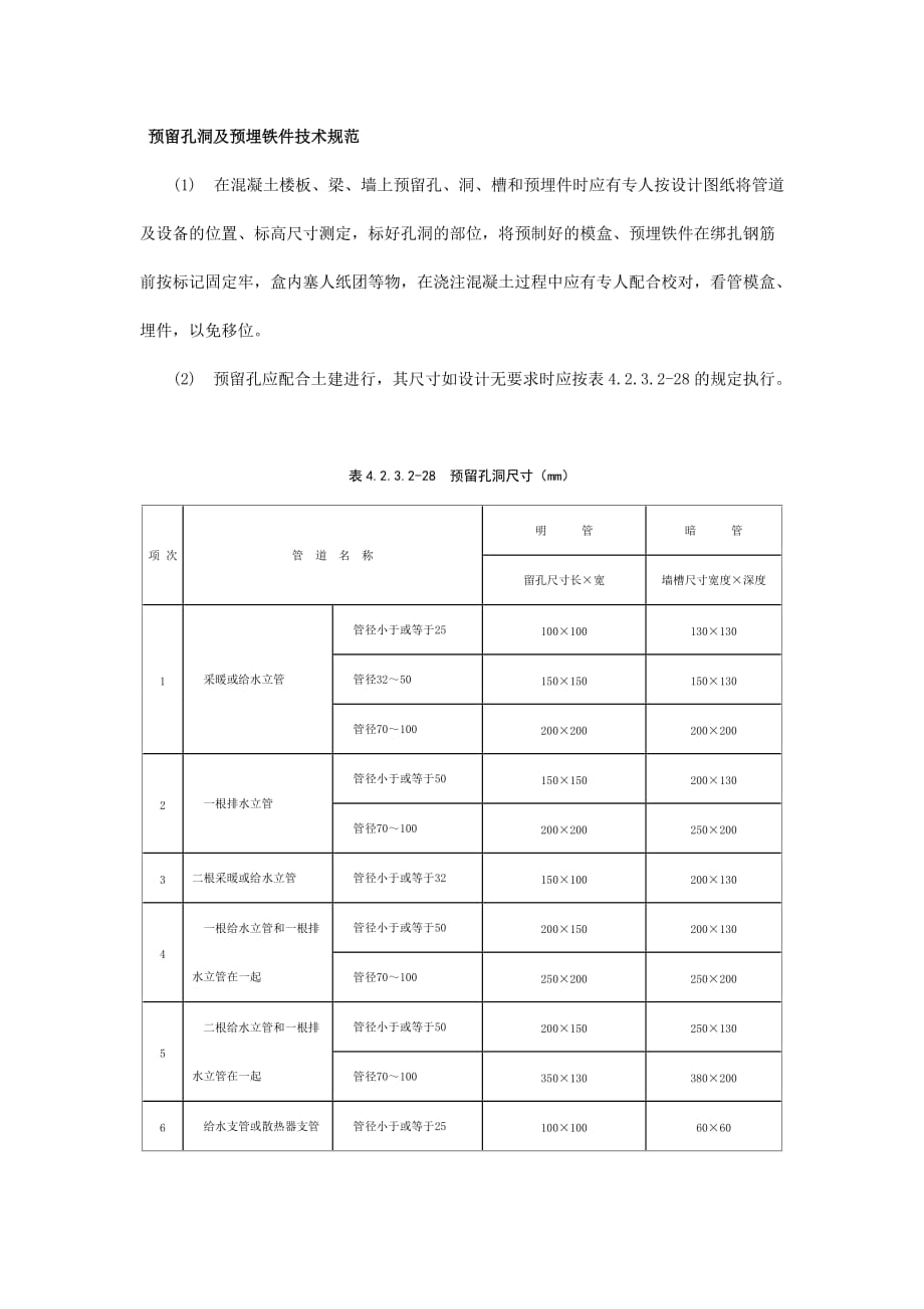 预留孔洞及预埋铁件技术规范_第1页