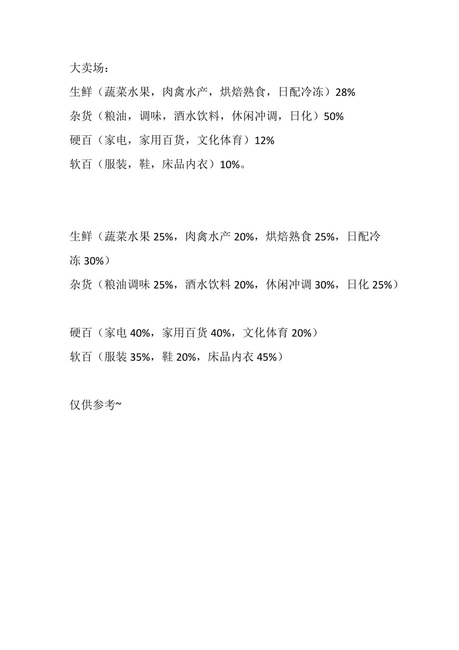 超市卖场品类比例_第1页