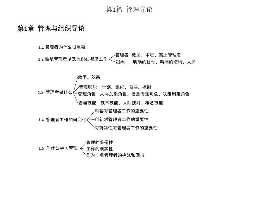西安交通大学《管理学》罗宾斯课本知识结构知识框架_第1页