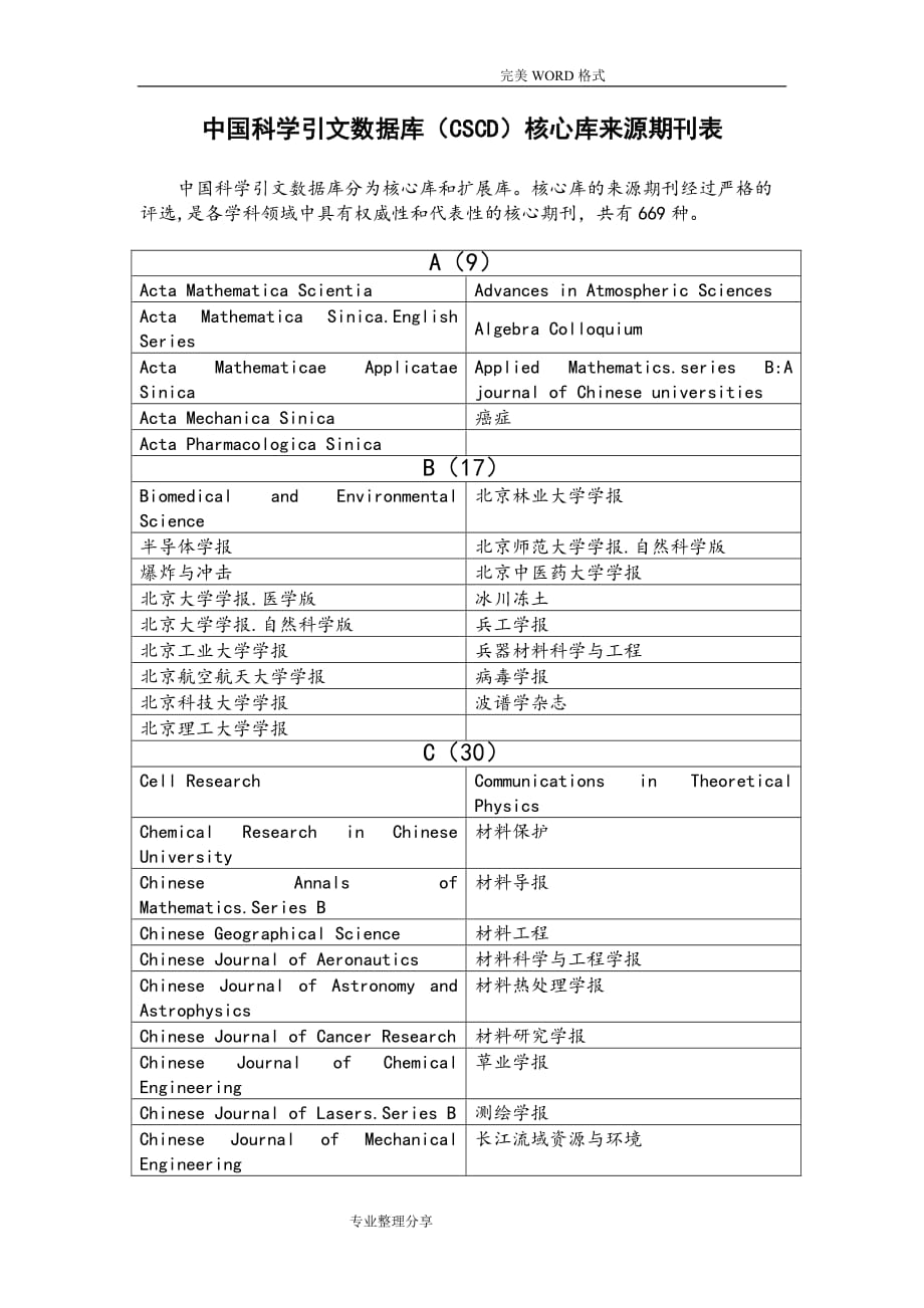 我国科学引文数据库[CSCD]核心库来源期刊表_第1页