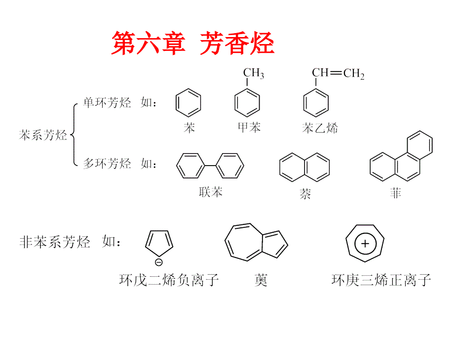 大学有机化学之芳香烃_第1页