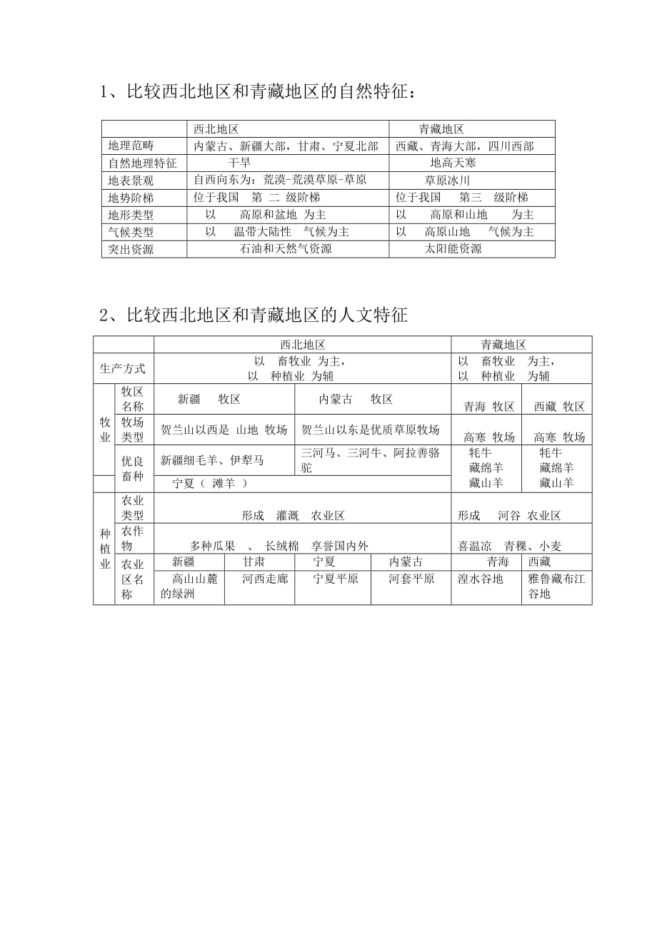 西北和青藏地区的自然、人文特征比较_第1页