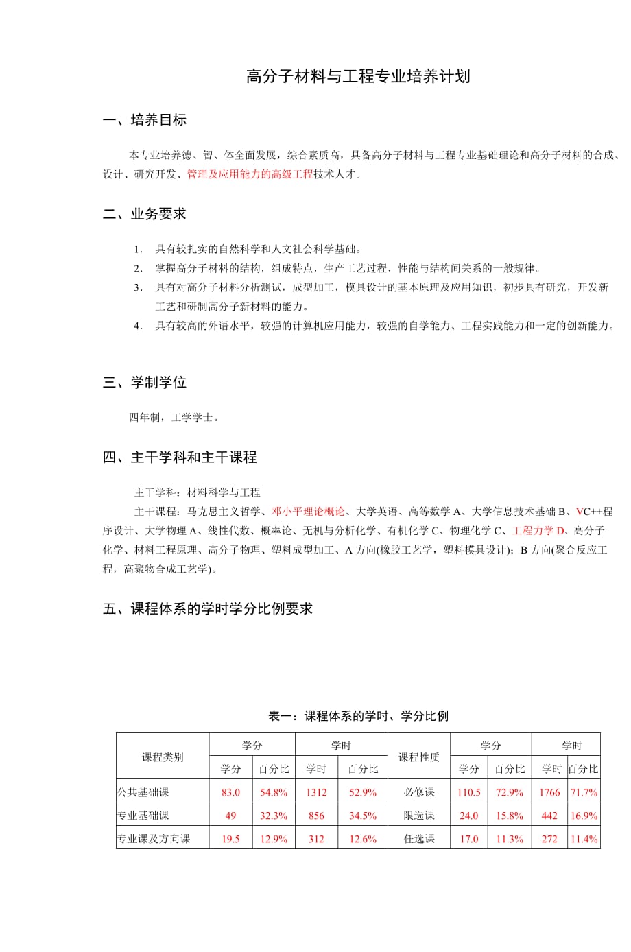 高分子材料与工程专业培养计划资料_第1页