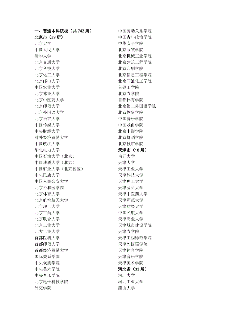 [精品]普通本科院校(共742所)_第1页