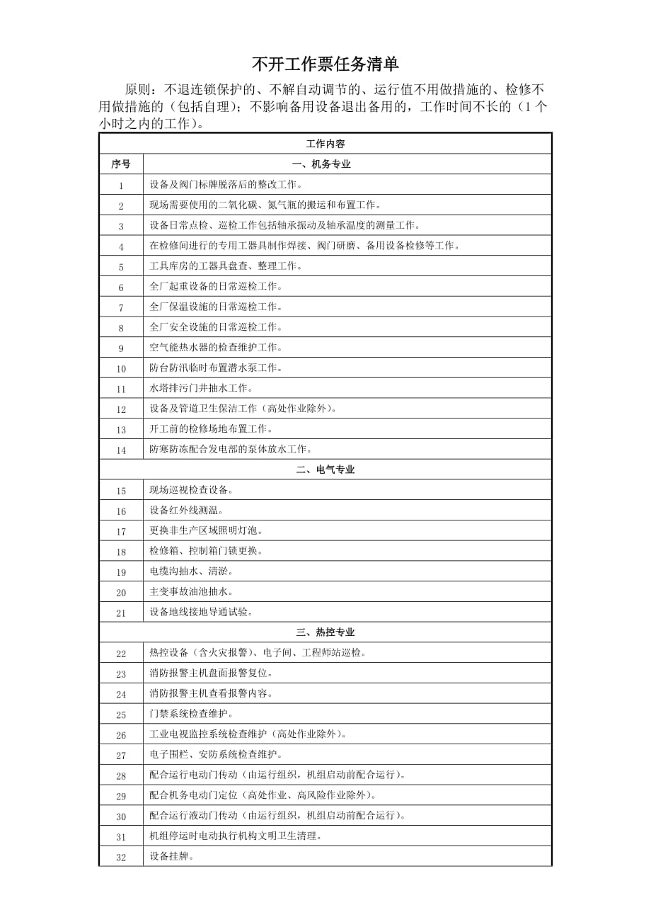 允许不开工作票、操作票清单_第1页