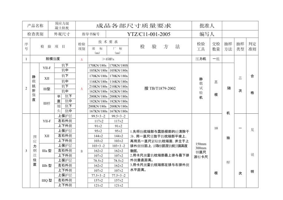 轨枕成品各部位尺寸质量要求表_第1页