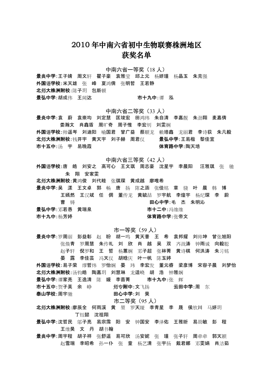 重点初中生物竞赛通报_第1页