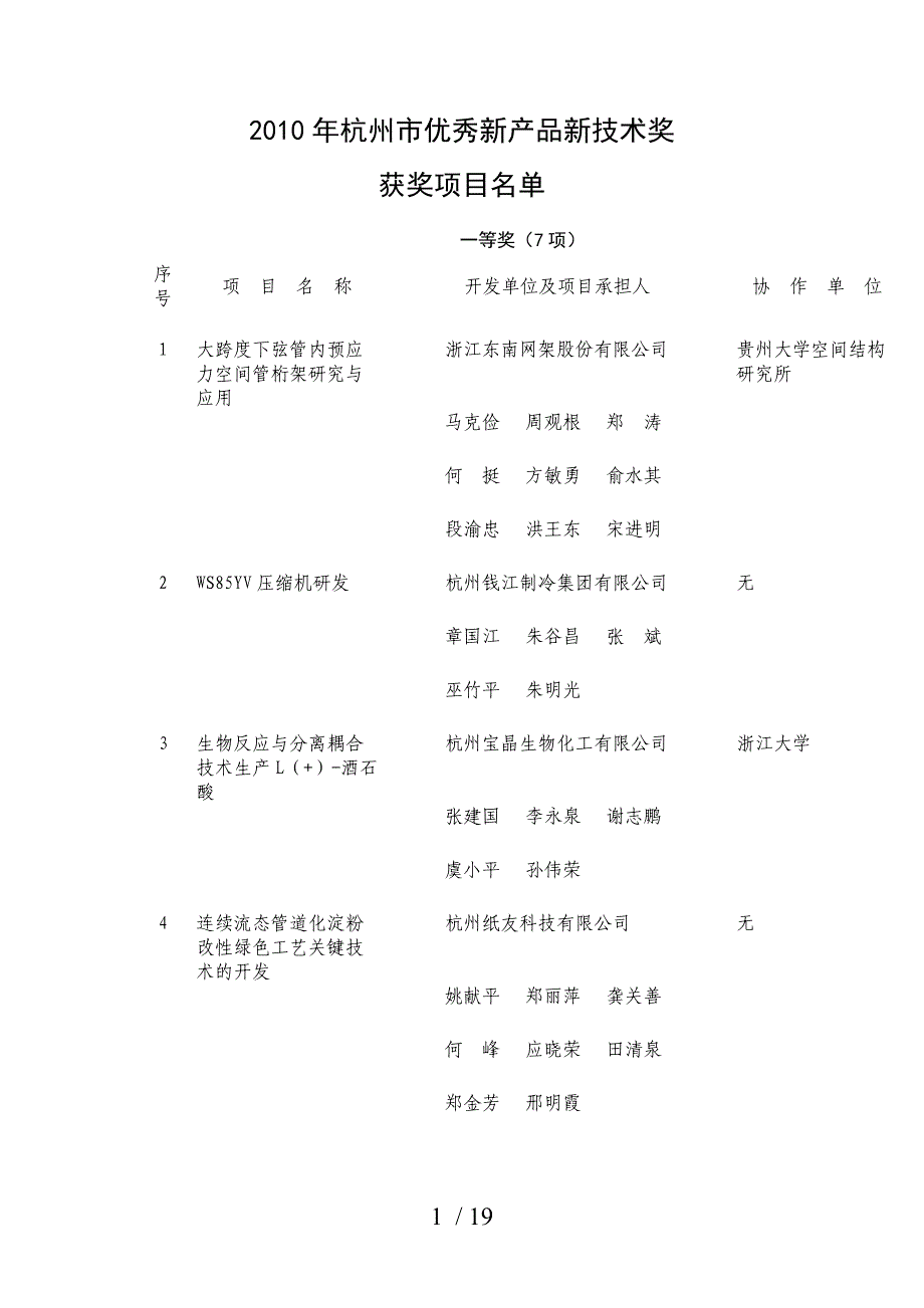 杭州优秀产品专业技术奖_第1页