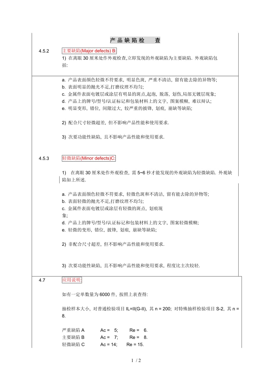 产品缺陷检查表_第1页