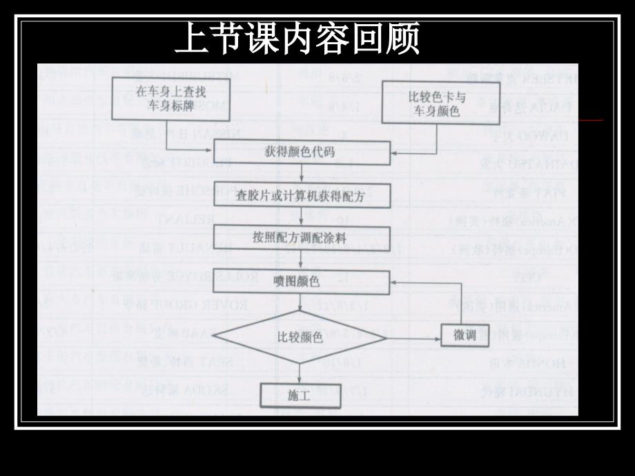 汽车色彩与调色教学课件作者吴兴敏任务3-3金属漆调色（6）_第1页